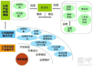 安車檢測開板價(jià)分析 計(jì)算機(jī)技術(shù)服務(wù)領(lǐng)域的投資機(jī)會(huì)與收益預(yù)測