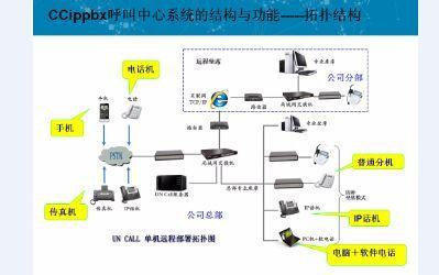 網(wǎng)絡(luò)電話與固話安裝 話費(fèi)優(yōu)惠與營銷必備設(shè)備的全面解析