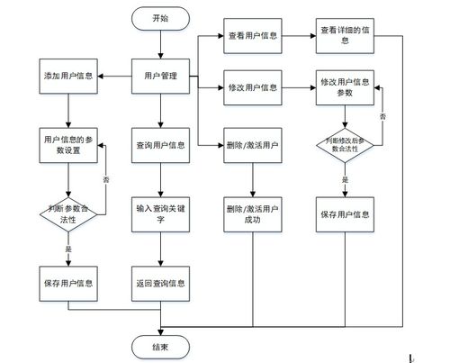 計算機畢業設計 基于PHP與Vue.js的醫療器械公司公告管理系統