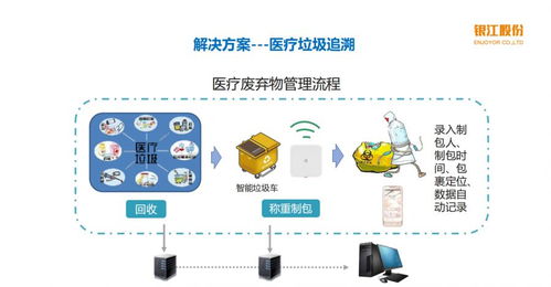 城市大腦運(yùn)營 Wi-Fi 6技術(shù)驅(qū)動醫(yī)療物聯(lián)網(wǎng)飛速發(fā)展