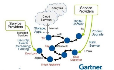 產(chǎn)業(yè)轉(zhuǎn)型 物聯(lián)網(wǎng)再進(jìn)化，建構(gòu)市場新版圖