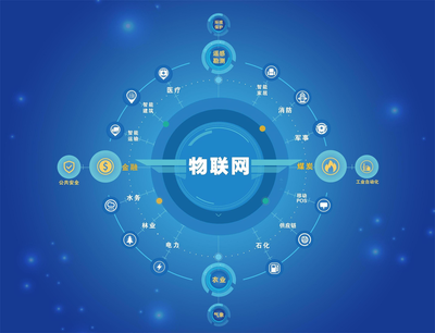 2021年物聯(lián)網(wǎng)技術(shù)及應用前景展望 推動智能化轉(zhuǎn)型的關(guān)鍵力量