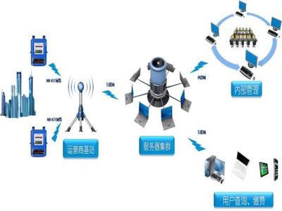 民用物聯(lián)網(wǎng)智能表河西推廣啟動(dòng)，智慧服務(wù)新篇章